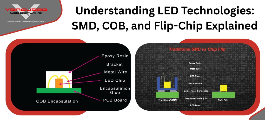 Blog-FlipChip